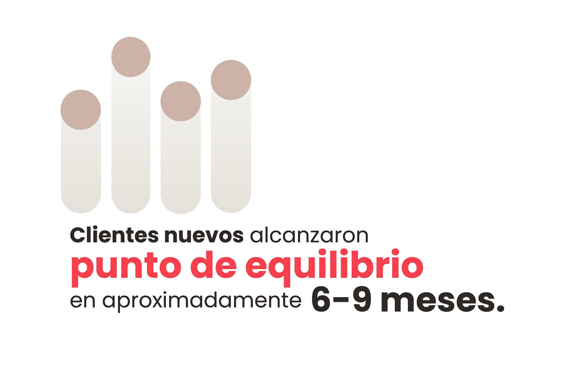 Amazon punto de equilibrio