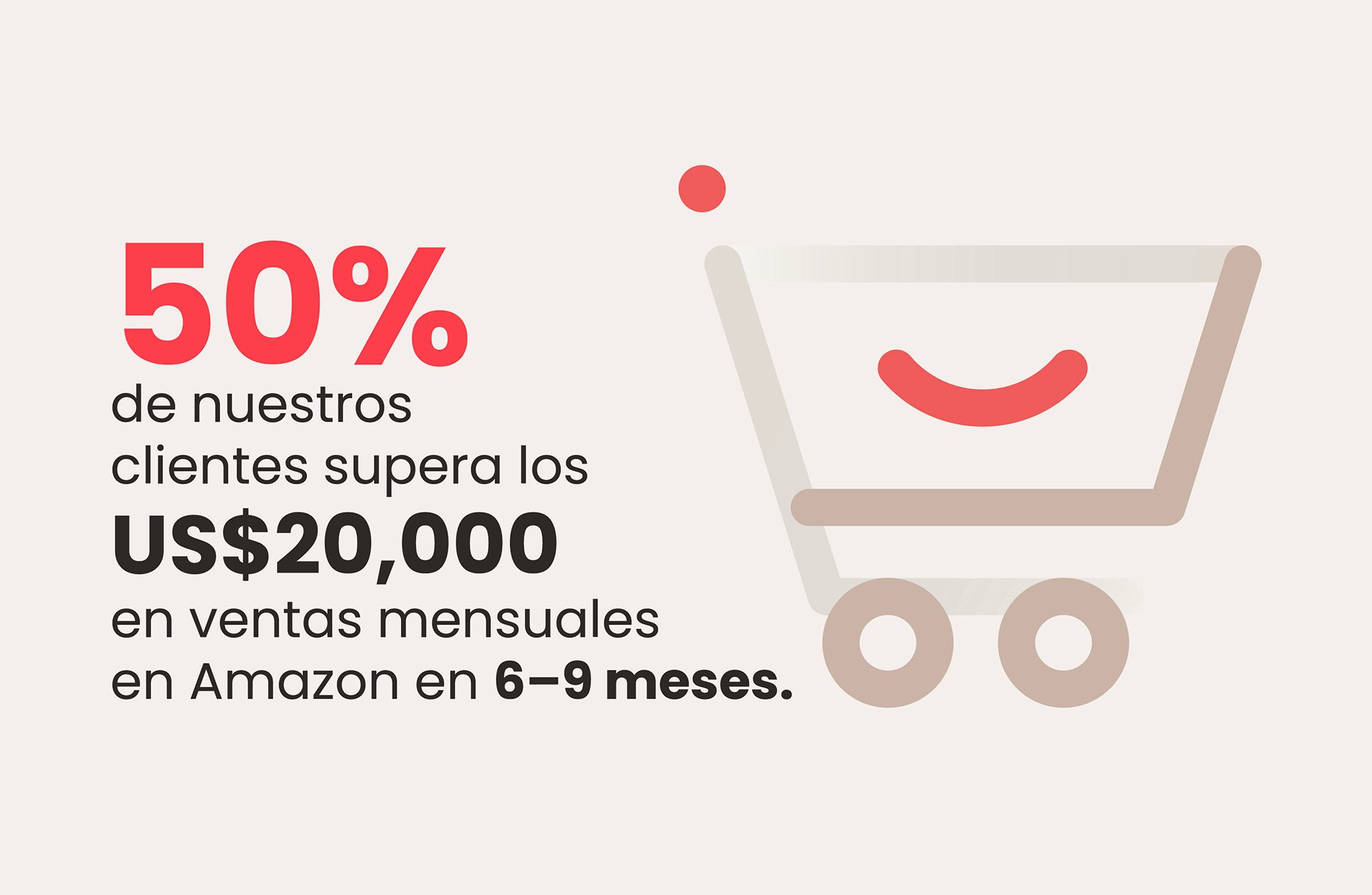 incremento en ventas en amazon